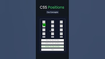 CSS Position property..#programming #javascript #coding #html #css #html5 #webdevelopment #program .
