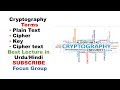 Cryptography Explained: Key Terms & Concepts in Network Security π | Lecture 4 in Urdu/Hindi