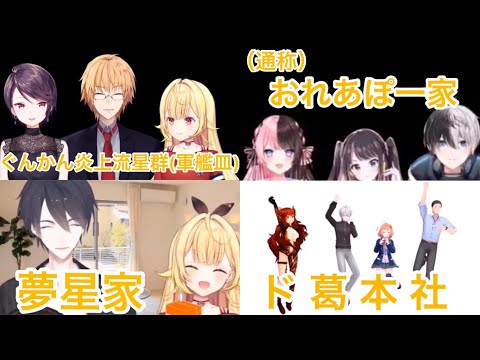 Vtuberの家族まとめ【配信者/にじさんじ切り抜き】(音質悪いです)