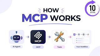 Understanding Model Context Protocol || MCP || ThinkRook