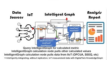 Intelligently integrating without replicating IIoT measurement data with DigitalTwin KnowledgeGraph