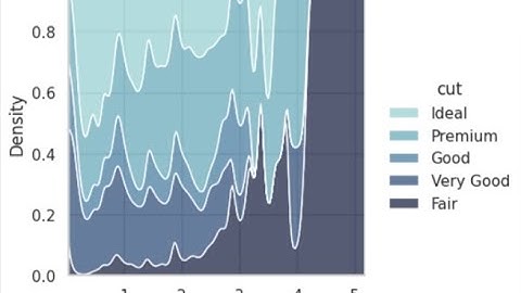 python seaborn data analysis tips conditional kernel density plot cubehelix palette
