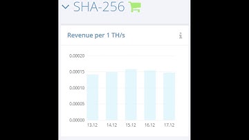 32.1TH/s Bitcoin Mining - HashFlare Contract