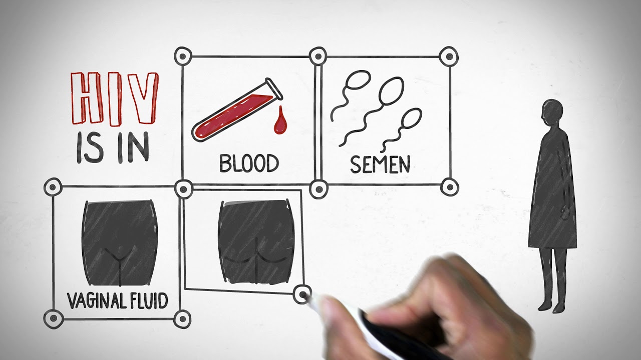 What It Means To Have HIV YouTube what-it-means-to-have-hiv-youtube