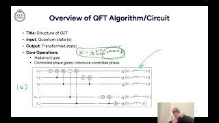 1.10 Quantum Fourier Transform with PennyLane