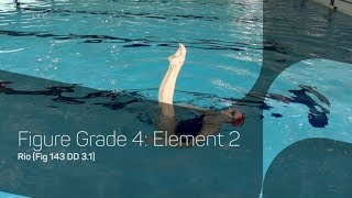 Rio | Synchronised Swimming Figures