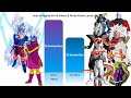 Goku & Vegeta Vs All Villans & Rivals Power Levels | CharlieCaliph