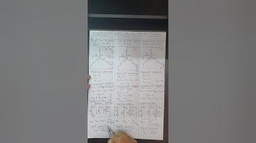 Comparision of shunt type fault on an unloaded generator without fault impedance