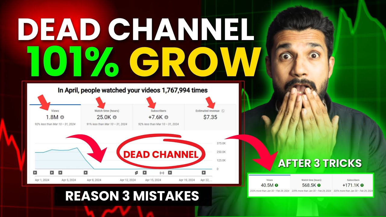 DEAD Channel GROW Kaise Kare ? How to Grow Dead Channel - YouTube