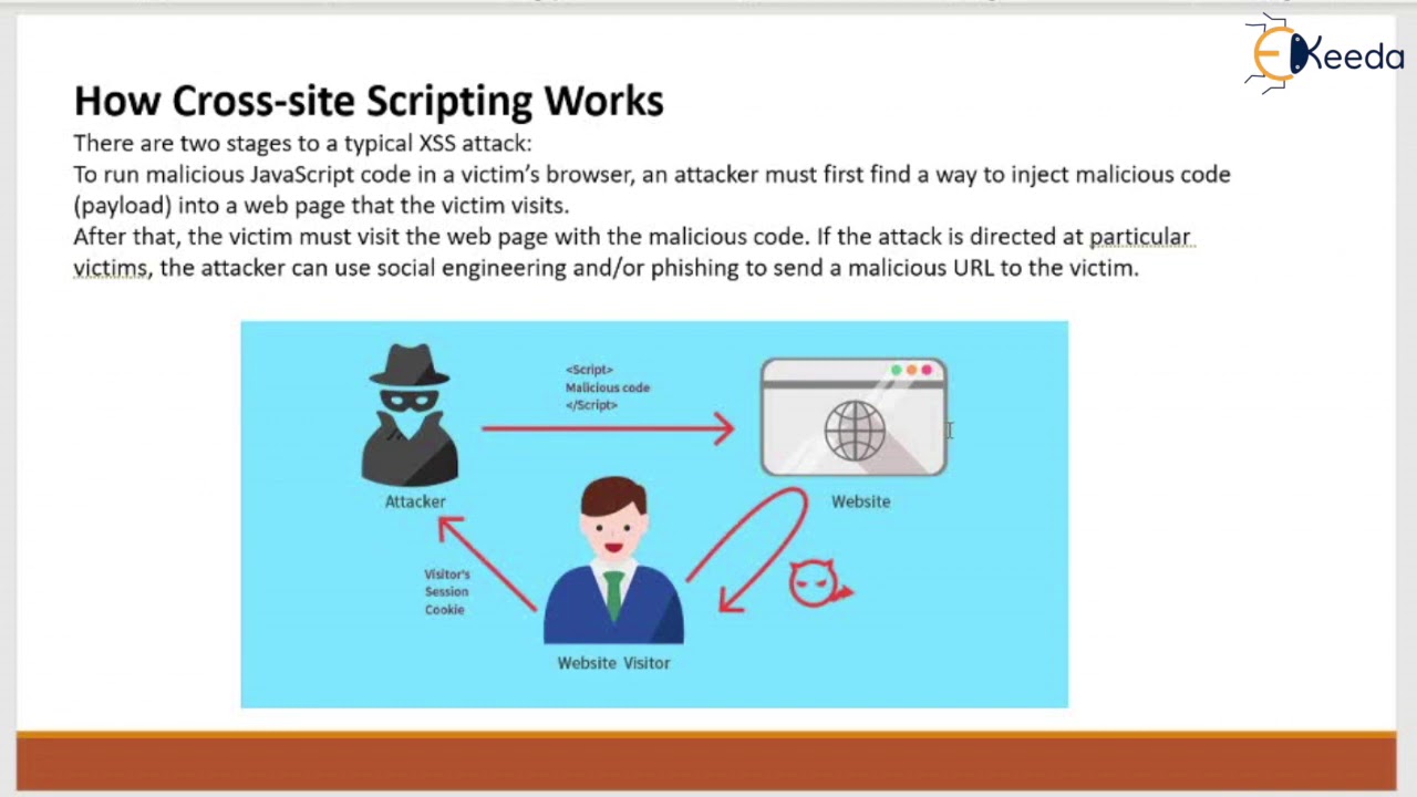 Cross Site Scripting & SQL injection - ppt video online download