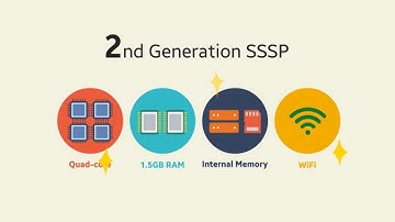 2nd Generation Samsung Smart Signage Platform