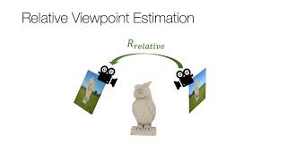 Novel Object Viewpoint Estimation Through Reconstruction Alignment