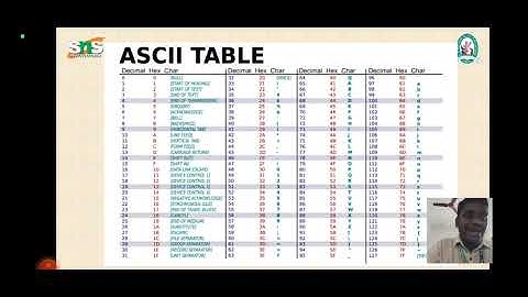 ASCII codes l Dr.M.Manickam, Assistant Professor of Physics l SNS Institutions