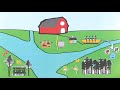 Introduction to Integrated Decentralised Wastewater Treatment for Rural Areas - RUVIVAL Toolbox