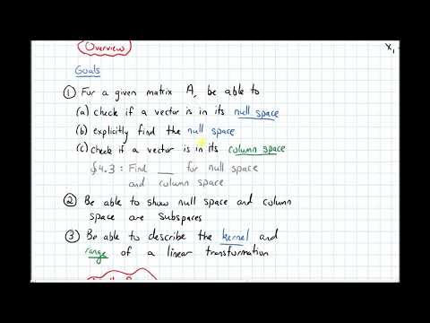 4.2 Null Space, Column Space, Kernel, and Range--Overview (Overview)