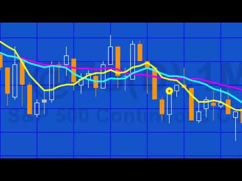 Quick-tip 55 | Plot bullish engulfing pattern below moving averages