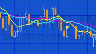 Quick-tip 55 | Plot bullish engulfing pattern below moving averages