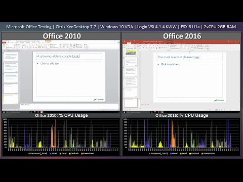 EUC Performance Testing: Office 2010 versus Office 2016 on Windows 10 Citrix VDA