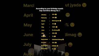 According to your birthday month aap mai kitna dimag hai ? #asethetic #kpop #ytshorts #fypシ
