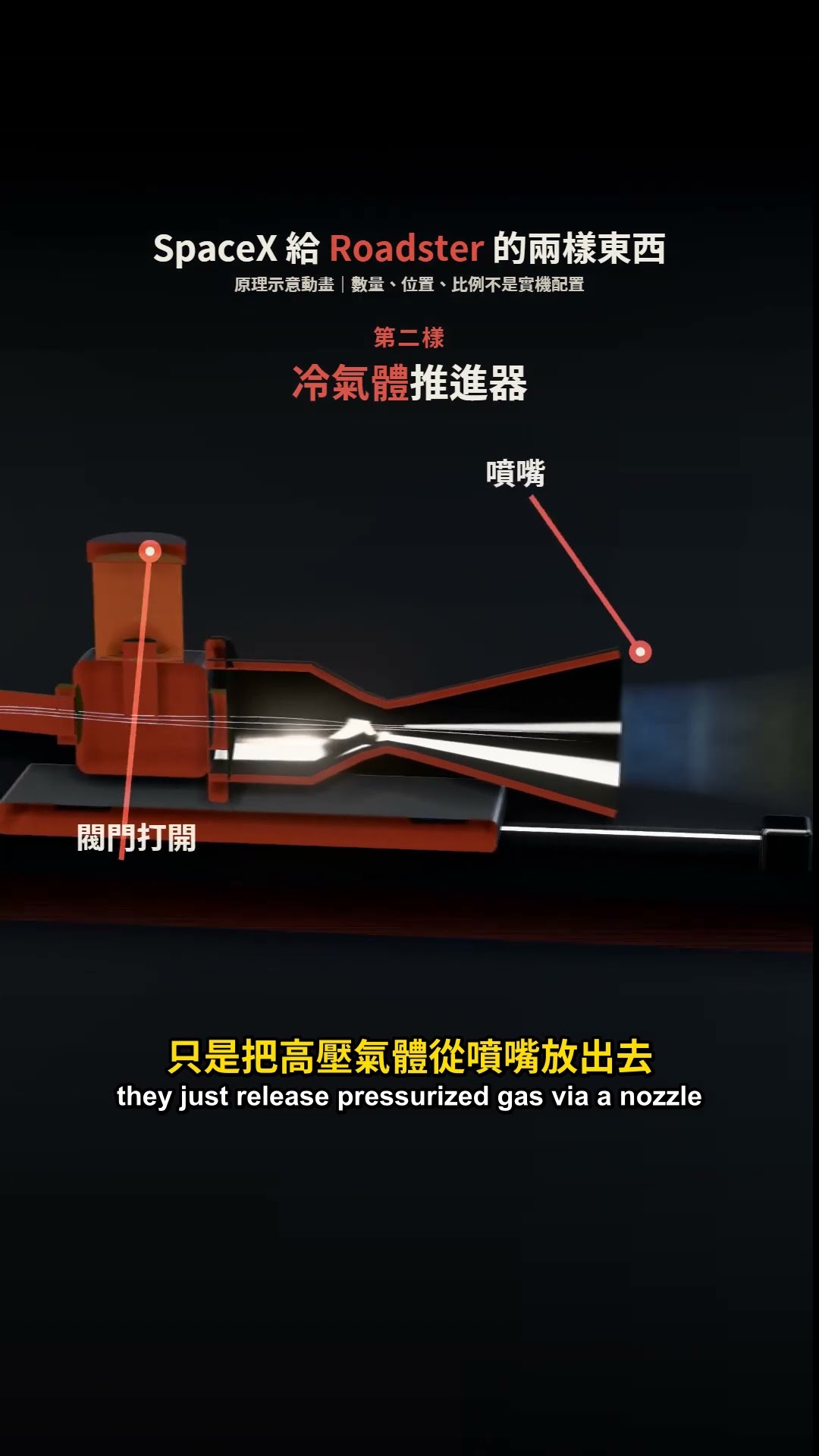 特斯拉 Roadster 拆解 SpaceX 氣瓶與冷氣體推進器技術