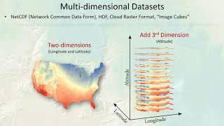 Spatial Data Types (#4 of 5):  Beyond Vector and Raster Data