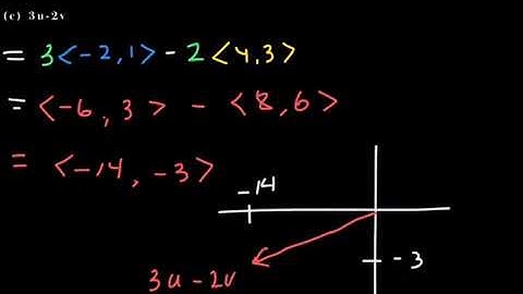 Algebraically Defined Vectors and the Dot Product | Trigonometry