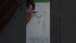 HYPERBOLA- 1RECTANGLE METHOD