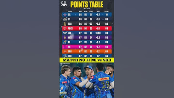 IPL points Table after match 33 l MI vs SRH match Points Table #shorts #shortvideo #trendingshorts