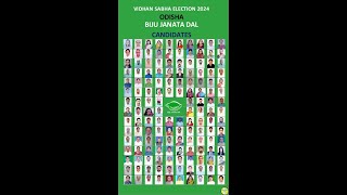 Bjd ବଧନ ସଭ ପରରଥମନଙକର ତଲକ Bjd Candidates In 2024 Vidhan Sabha Election.