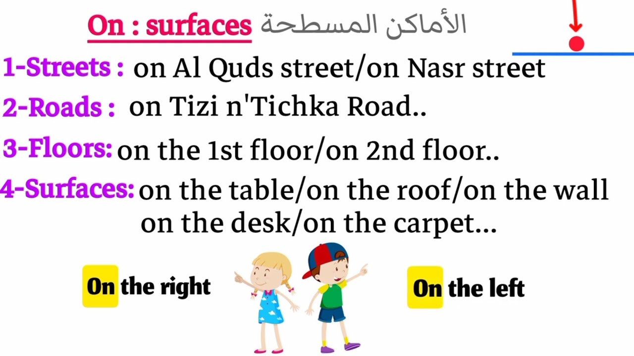 شرح حروف الجر  in-on-at مع المكان في اللغة الإنجليزية| prepositions of place