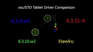 osu!std - Popular Wacom/Hawku driver comparison