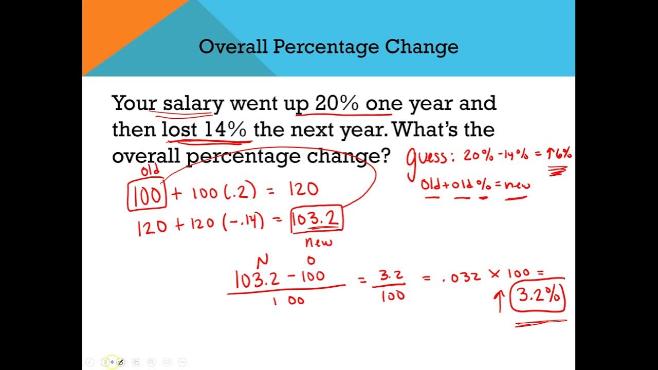 9-overall-percentage-change-youtube