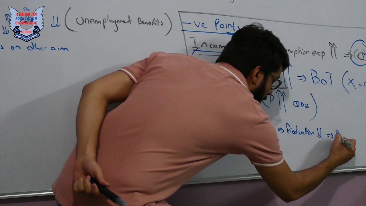 Usama Rasheed Gc O Level Economics