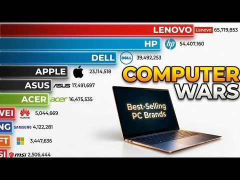 Best-Selling Computer Brands by Annual Unit Sales (1985-2026) - YouTube