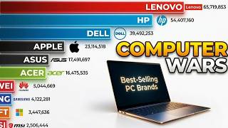 Best-Selling Computer Brands by Annual Unit Sales (1985-2026)