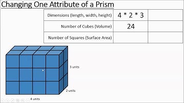 Prisms: Changing Attributes