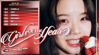 VCHA - Girls of the Year | Line Distribution