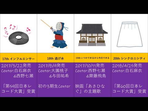 【乃木坂46】歴代シングルの軌跡