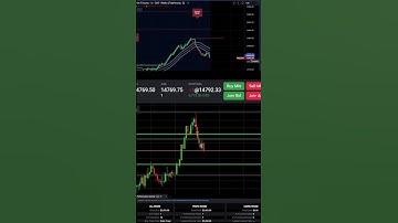 Making $8,000 trading $NQ using QuantVue!🔥