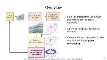 Optimizing Drone Flight Paths for Human Motion Capture