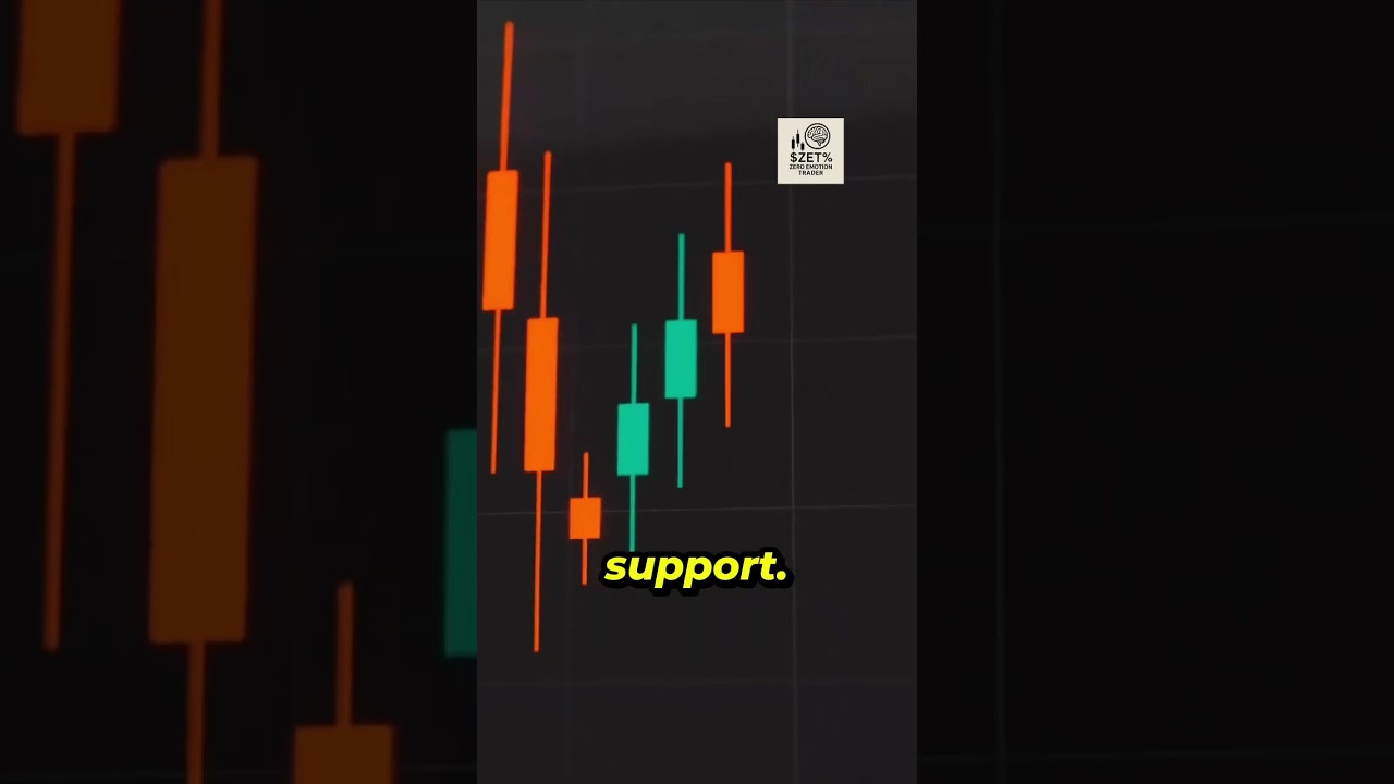 WATCH UNTIL THE END - Stop Losing Money on MACD Signals! This One Simple Rule Changes EVERYTHING.