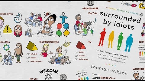 Rapid Animated Book Summary: Surrounded by Idiots by Thomas Erikson