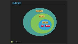 Ethical Hacking Full Course for Beginners to advanced [Part-2] 🔥 - 2026 Edition