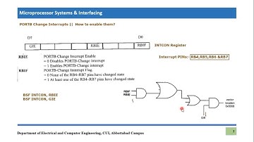 How to enable PORTB-CHANGE Interrupts in PIC18F Microcontroller || RB0IE || RBIF || PORTB-CHANGE