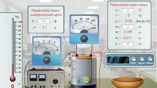 Виртуальные лабораторные работы Виртуальные лабораторные работы