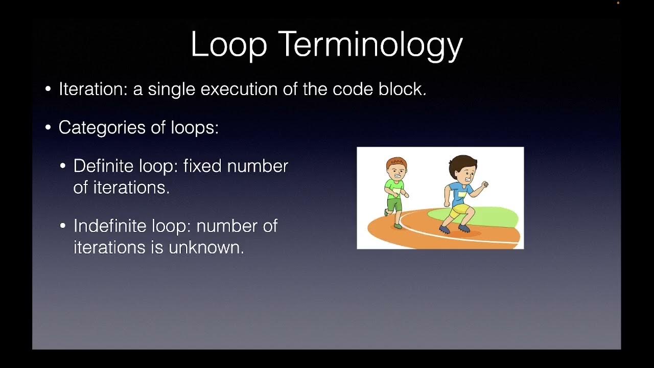 Introduction to Loops - YouTube
