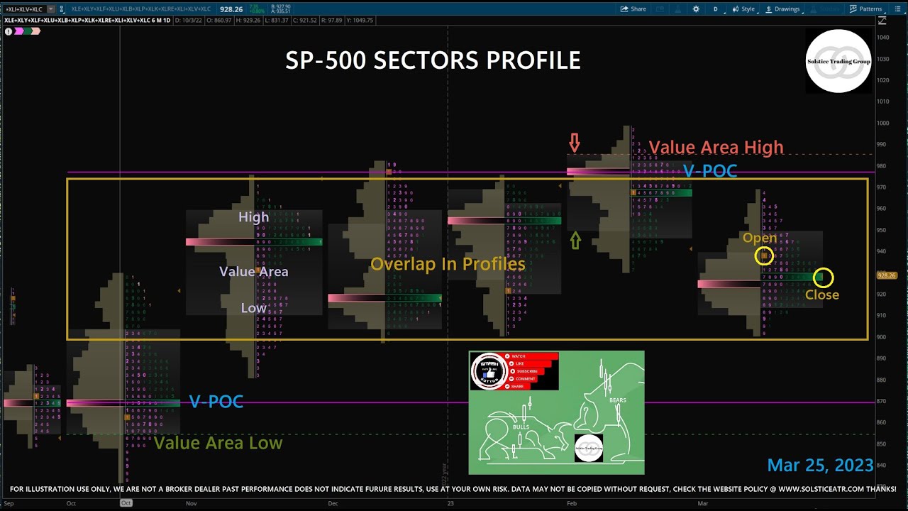 Technical Trading Stocks, Futures, ETFs Are Sitting On The Ropes For Deflection Point Breakouts