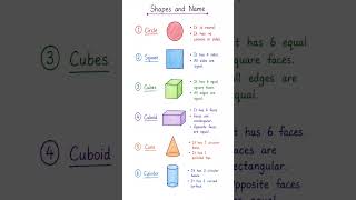 Geometry of some shapes and terms