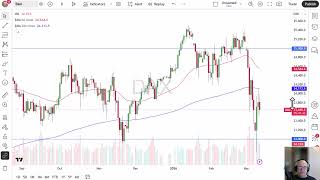 DAX Price Analysis German Index Looks Soft screenshot 5