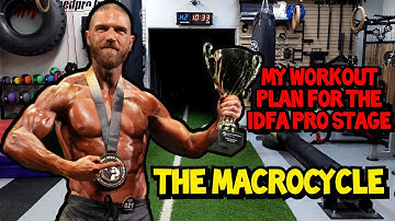 How to Plan the Macrocycle | Periodization Training Explained